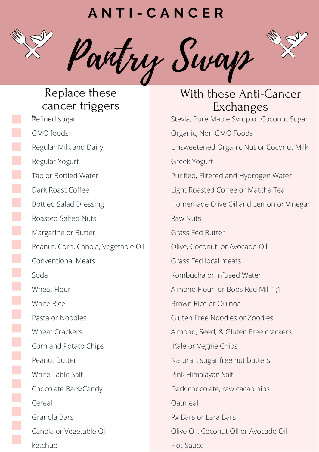 Anti-Cancer Pantry Swap Free Checklist