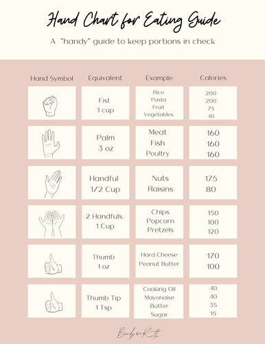 Hand Chart for Eating Guide