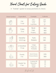 Hand Chart for Eating Guide