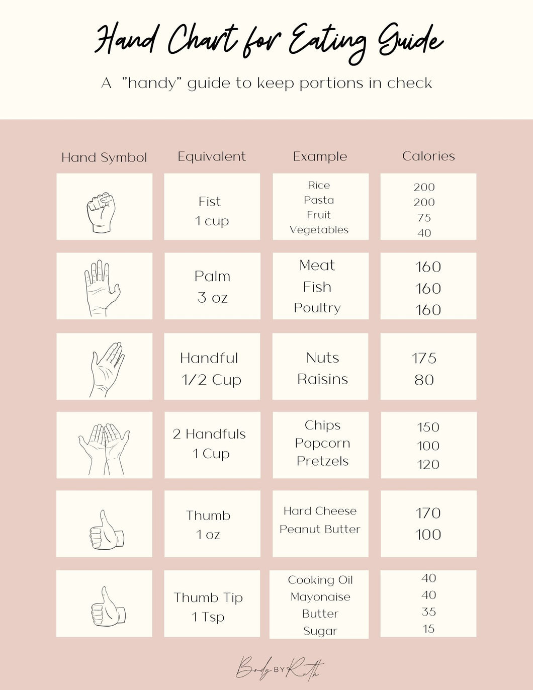 Nutrition Guide Using Hand Hand Chart for Eating Guide – BodyByRuth
